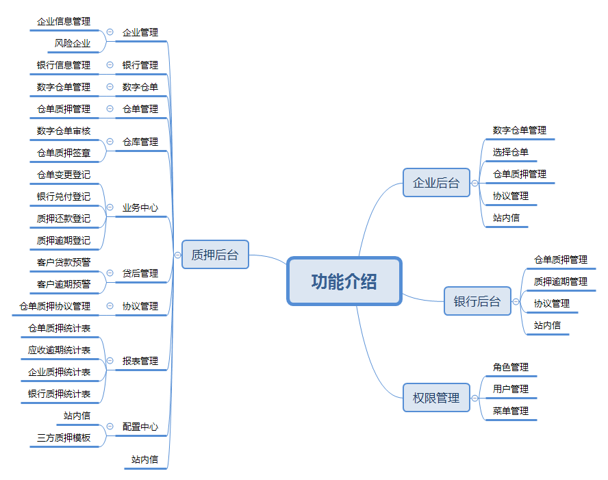 产品经理，产品经理网站